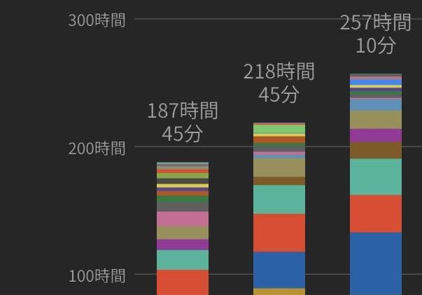「勉強したつもり」を殺す方法。